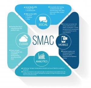 smac-infographic-01
